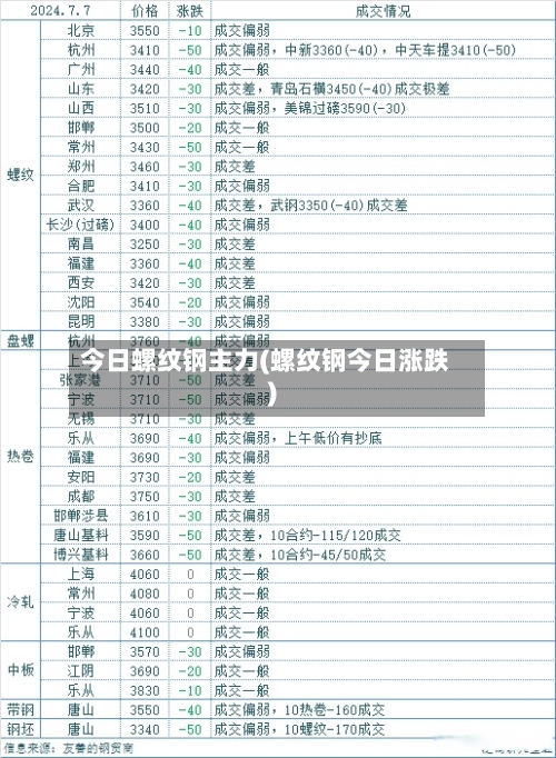 今日螺纹钢主力(螺纹钢今日涨跌)
