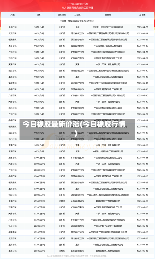 今日橡胶最新价涨(今日橡胶行情)-第3张图片