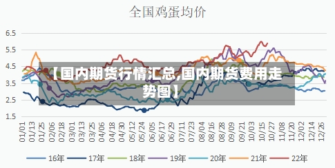 【国内期货行情汇总,国内期货费用走势图】-第2张图片