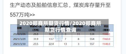 2020郑商所期货行情/2020郑商所期货行情查询