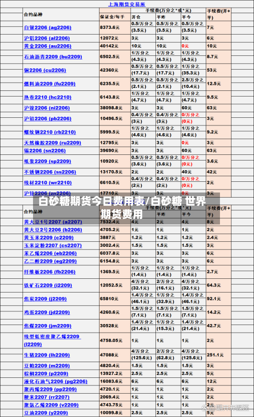 白砂糖期货今日费用表/白砂糖 世界期货费用-第2张图片