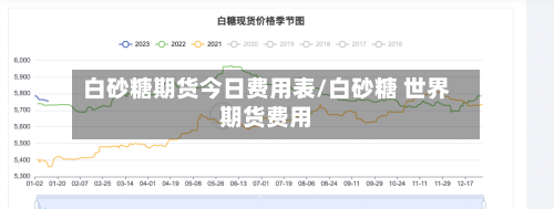 白砂糖期货今日费用表/白砂糖 世界期货费用-第1张图片