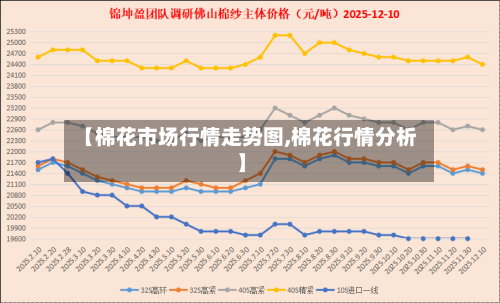 【棉花市场行情走势图,棉花行情分析】-第3张图片