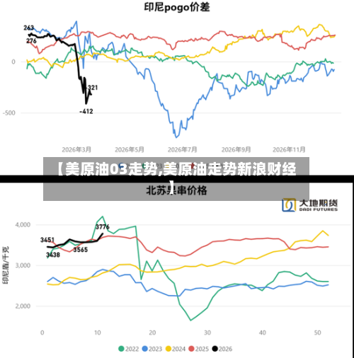 【美原油03走势,美原油走势新浪财经】-第2张图片