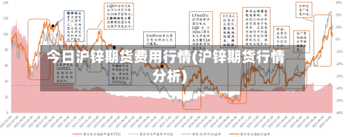 今日沪锌期货费用行情(沪锌期货行情分析)-第3张图片