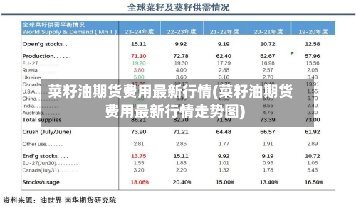 菜籽油期货费用最新行情(菜籽油期货费用最新行情走势图)-第2张图片