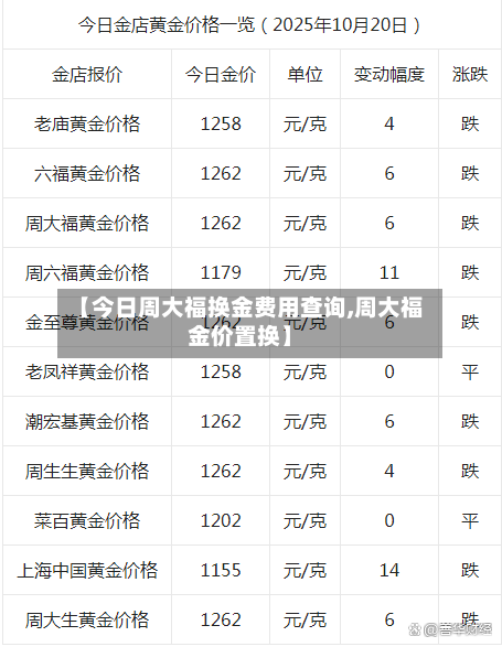 【今日周大福换金费用查询,周大福金价置换】-第3张图片