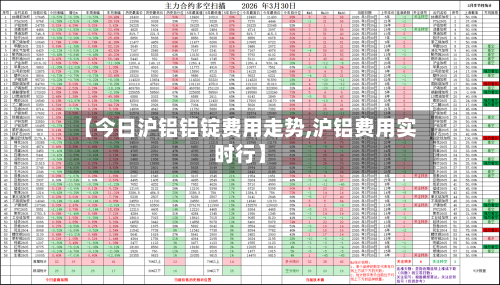 【今日沪铝铝锭费用走势,沪铝费用实时行】