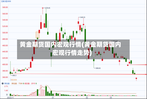 黄金期货国内宏观行情(黄金期货国内宏观行情走势)-第2张图片