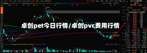 卓创pet今日行情/卓创pvc费用行情-第3张图片
