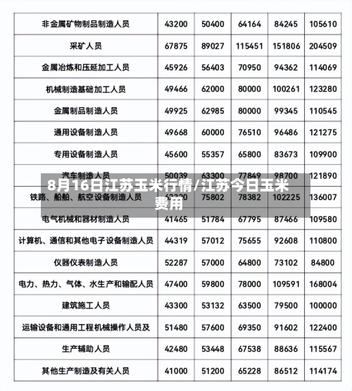 8月16日江苏玉米行情/江苏今日玉米费用-第1张图片