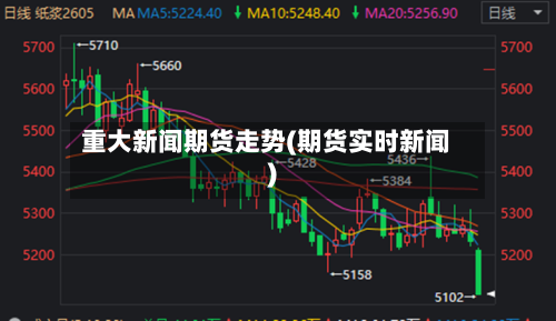 重大新闻期货走势(期货实时新闻)-第2张图片