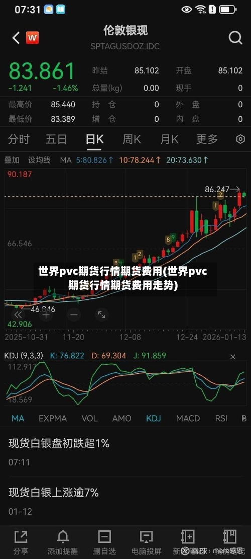 世界pvc期货行情期货费用(世界pvc期货行情期货费用走势)