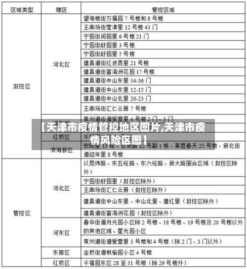 【天津市疫情管控地区图片,天津市疫情风险区图】