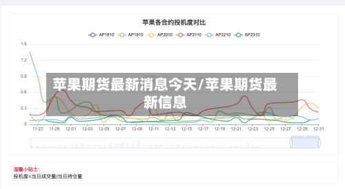 苹果期货最新消息今天/苹果期货最新信息