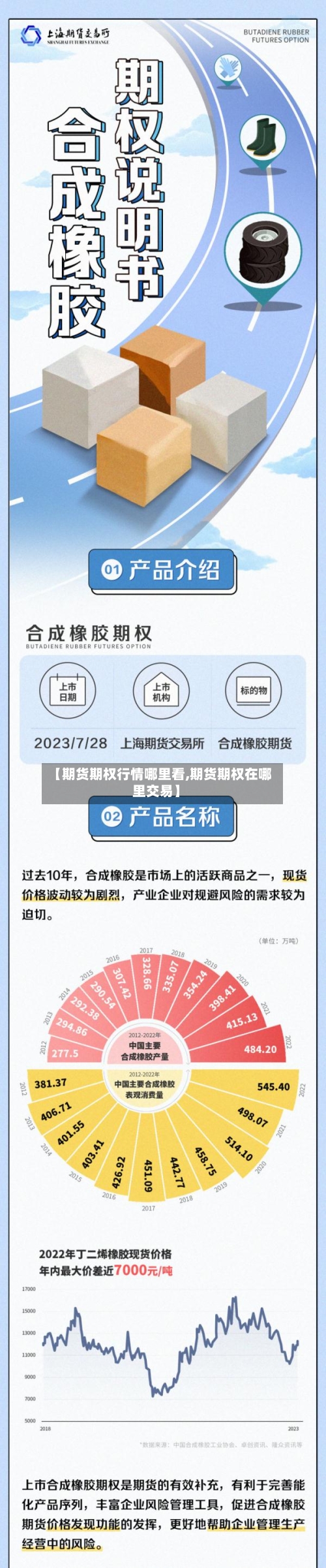 【期货期权行情哪里看,期货期权在哪里交易】