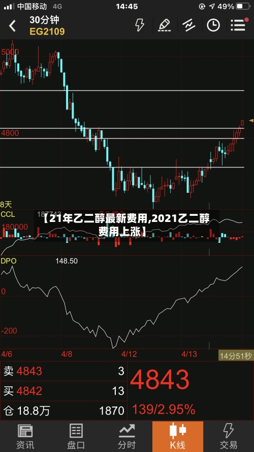 【21年乙二醇最新费用,2021乙二醇费用上涨】-第3张图片