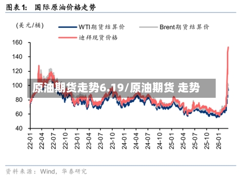 原油期货走势6.19/原油期货 走势-第2张图片