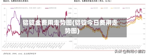 铝锭金费用走势图(铝锭今日费用走势图)