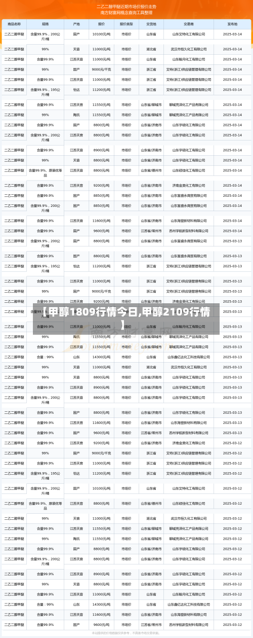 【甲醇1809行情今日,甲醇2109行情】-第3张图片