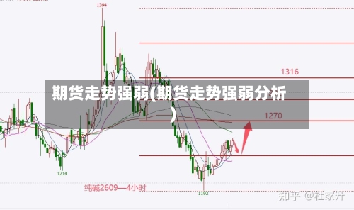 期货走势强弱(期货走势强弱分析)