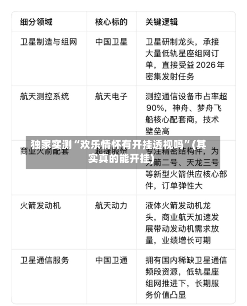 独家实测“欢乐情怀有开挂透视吗	”(其实真的能开挂)-第2张图片