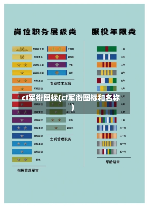 cf军衔图标(cf军衔图标和名称)