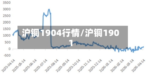 沪铜1904行情/沪铜1901