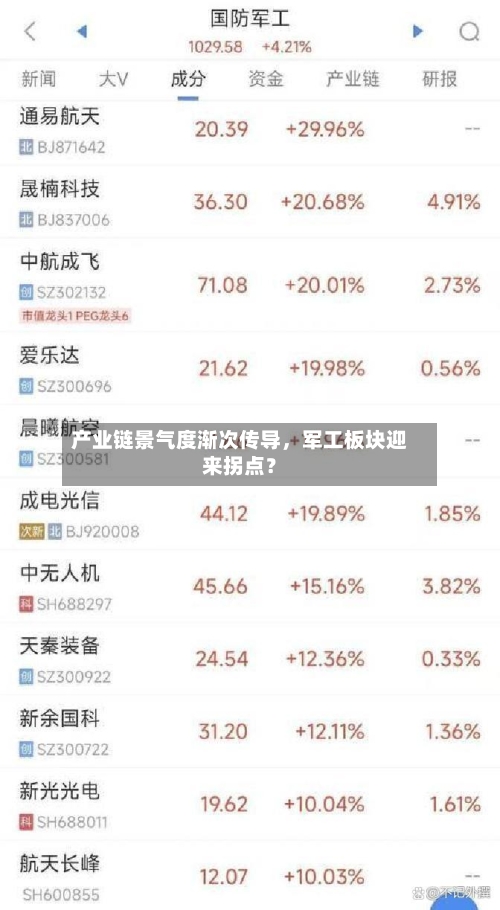 产业链景气度渐次传导，军工板块迎来拐点？