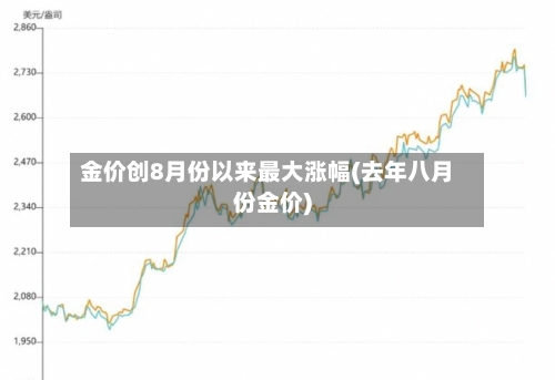金价创8月份以来最大涨幅(去年八月份金价)