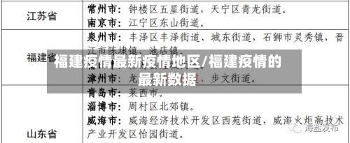 福建疫情最新疫情地区/福建疫情的最新数据-第2张图片