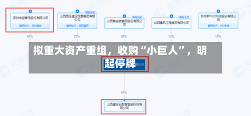 拟重大资产重组	，收购“小巨人”，明起停牌-第2张图片