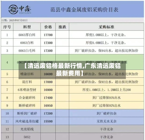 【清远废铝格最新行情,广东清远废铝最新费用】