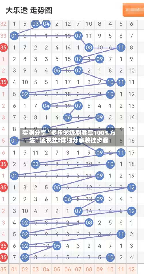 实测分享“多乐够级刷胜率100%方法”透视挂!详细分享装挂步骤-第2张图片