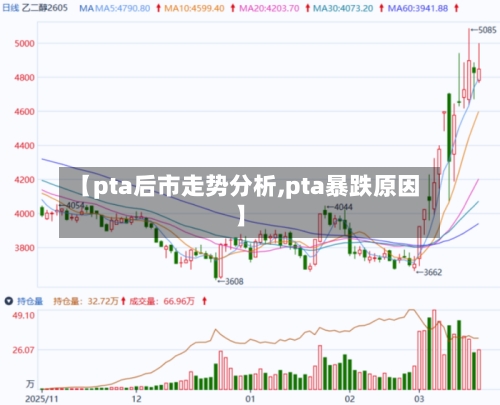 【pta后市走势分析,pta暴跌原因】