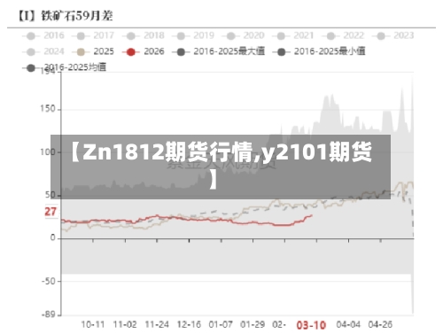 【Zn1812期货行情,y2101期货】-第2张图片