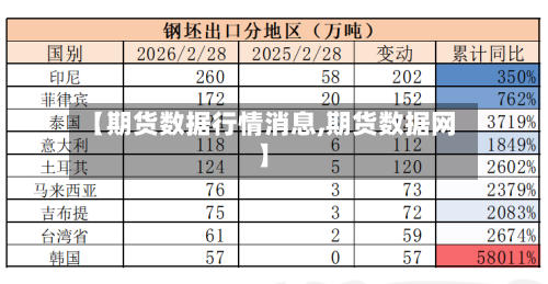【期货数据行情消息,期货数据网】