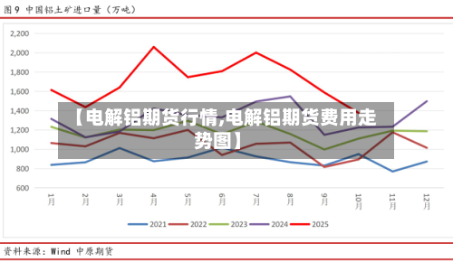 【电解铝期货行情,电解铝期货费用走势图】-第3张图片