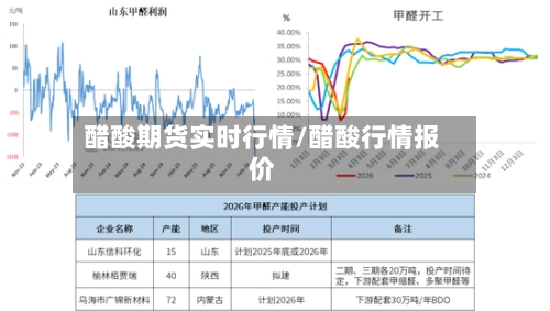 醋酸期货实时行情/醋酸行情报价-第2张图片