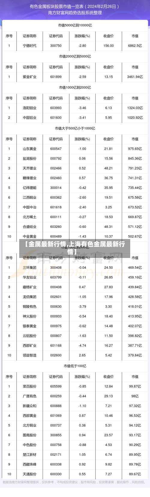 【金属最新行情,上海有色金属最新行情】