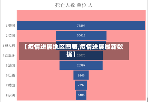 【疫情进展地区图表,疫情进展最新数据】-第3张图片