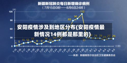 安阳疫情涉及到地区分布(安阳疫情最新情况14例都是那里的)-第2张图片