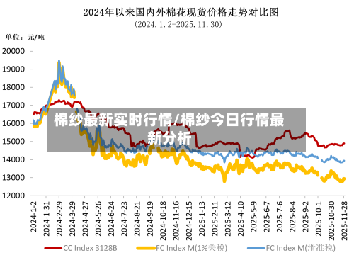 棉纱最新实时行情/棉纱今日行情最新分析-第2张图片