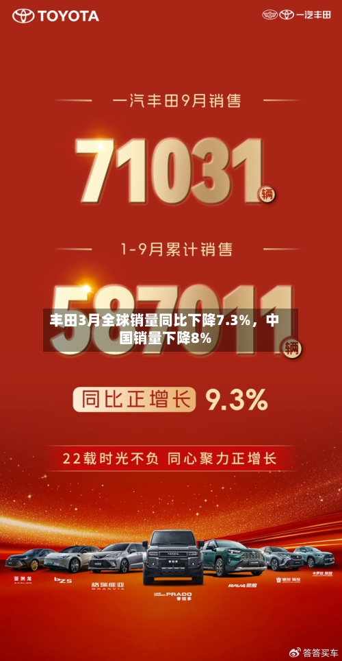丰田3月全球销量同比下降7.3%，中国销量下降8%-第3张图片