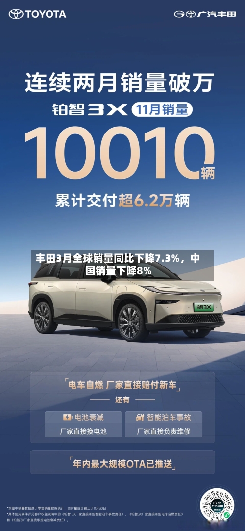 丰田3月全球销量同比下降7.3%，中国销量下降8%-第2张图片