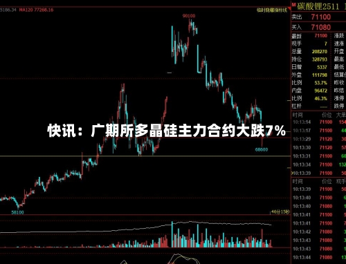 快讯：广期所多晶硅主力合约大跌7%