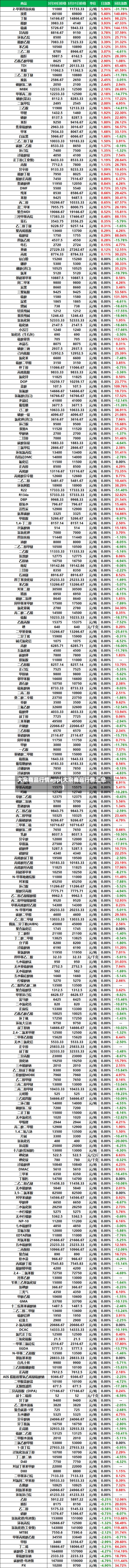 大宗商品行情app(大宗商品行情汇总)