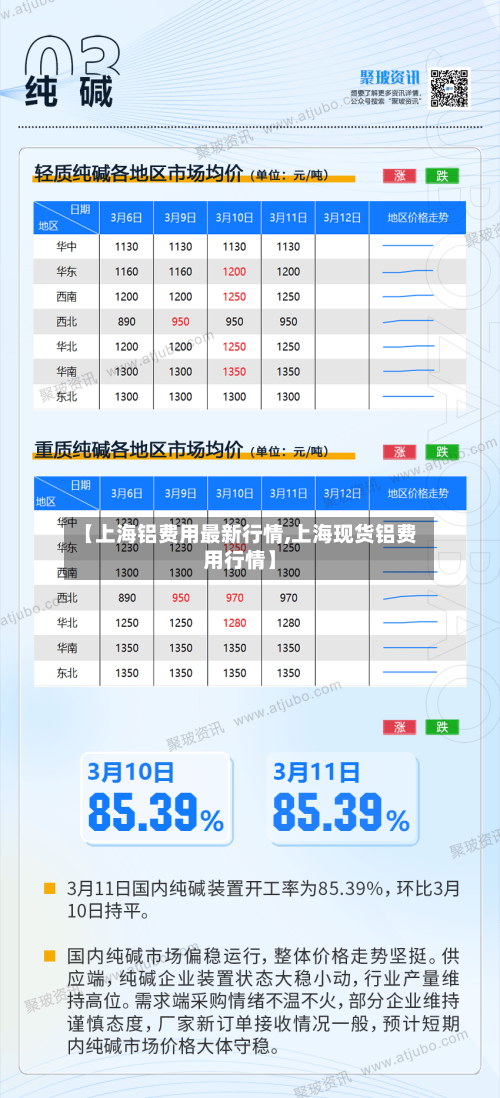【上海铝费用最新行情,上海现货铝费用行情】-第2张图片