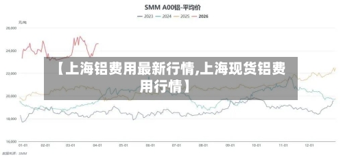 【上海铝费用最新行情,上海现货铝费用行情】