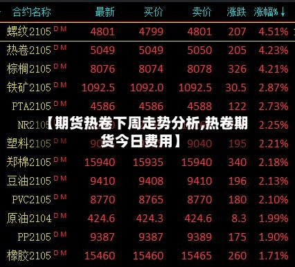 【期货热卷下周走势分析,热卷期货今日费用】